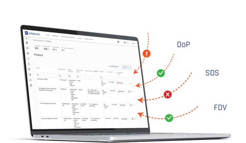 Construction Compliance & Documentation Software | Cobuilder